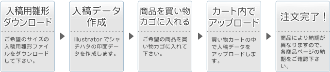 データ入稿商品ご注文の流れ